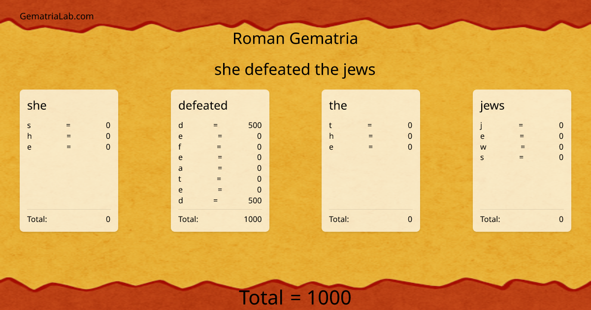 she defeated the jews in roman Gematria